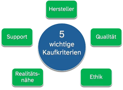 Alterssimulationsanzug - 5 wichtige Kaufkriterien